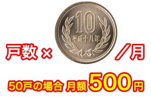 『テクノレスキュー２４』は、月額　１０円／１戸で２４時間３６５日の緊急電話窓口をご提供